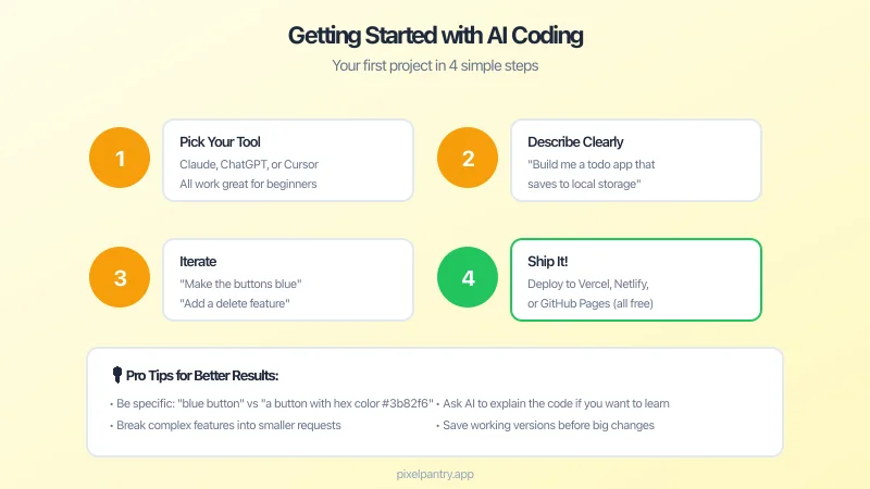 Beginner-friendly illustration of someone starting their AI coding journey with a laptop and AI assistant