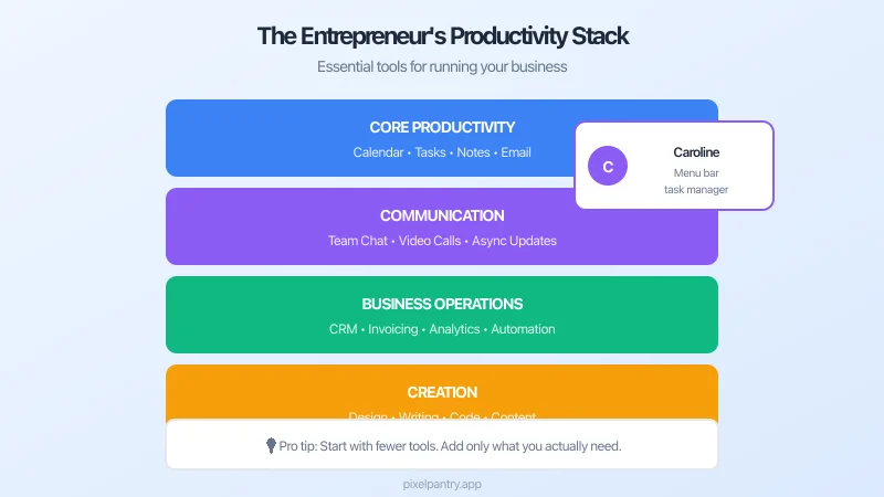 Entrepreneur workspace showing laptop with various productivity app interfaces and organized digital workflow