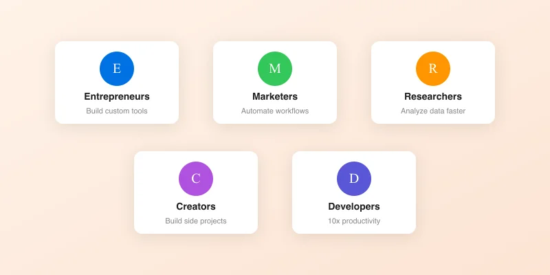 Different types of people who benefit from vibe coding: entrepreneurs, marketers, researchers, creators, and developers